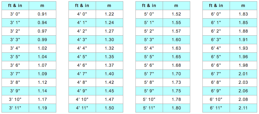 Height Conversion Feet To Meters Table | www.microfinanceindia.org How Tall Is 2.01 Meters In Feet